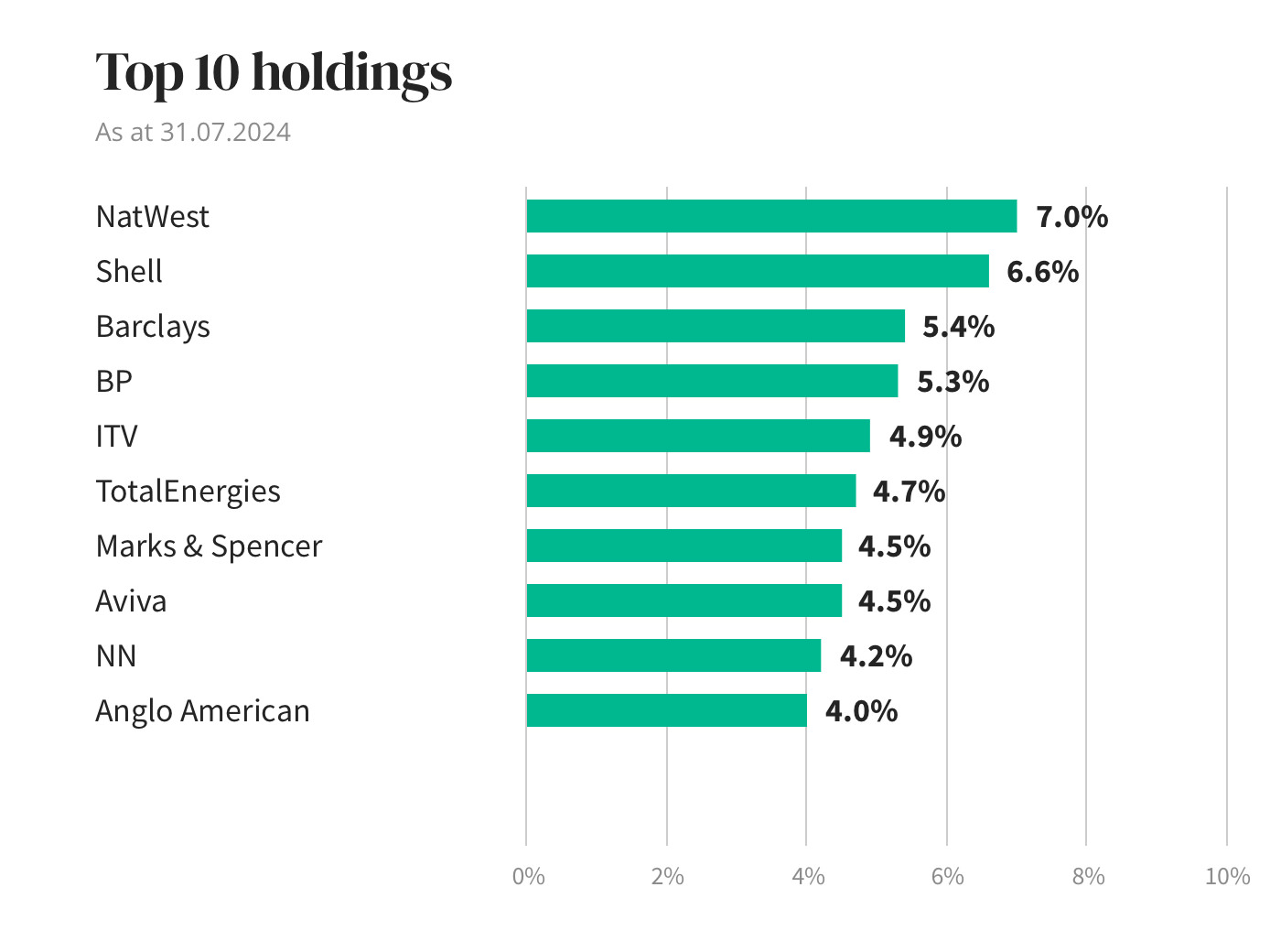 Holdings diagram