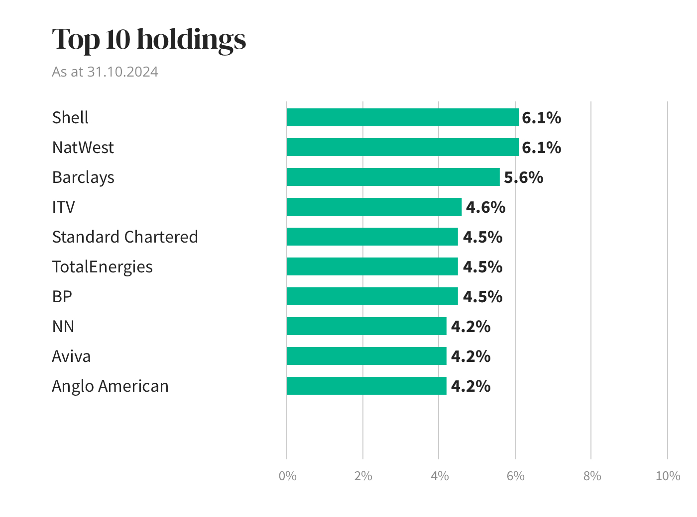 Holdings diagram