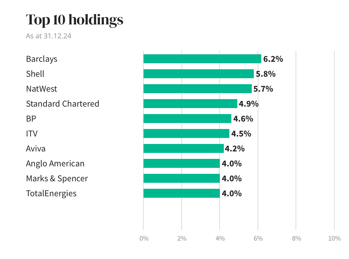 Holdings diagram