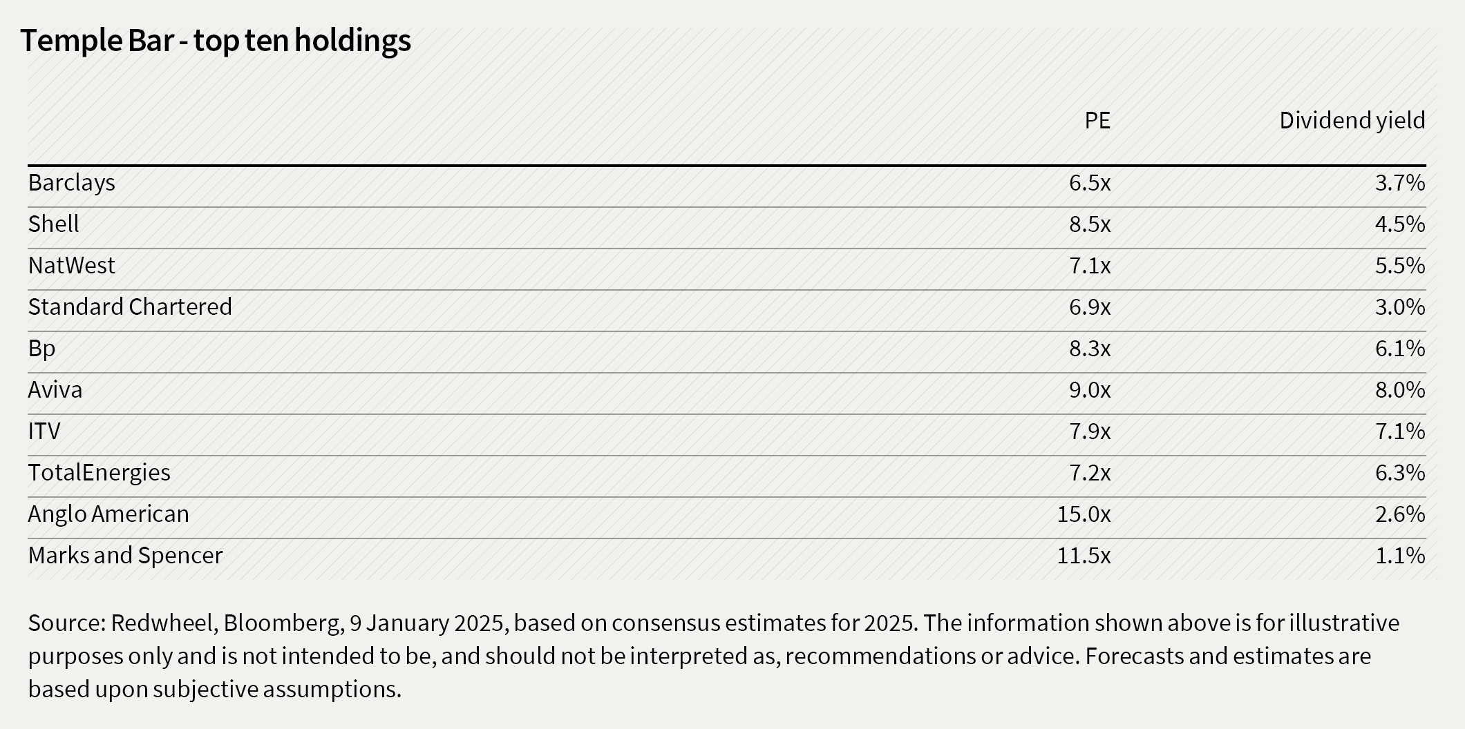 Key Temple Bar holdings look attractively valued